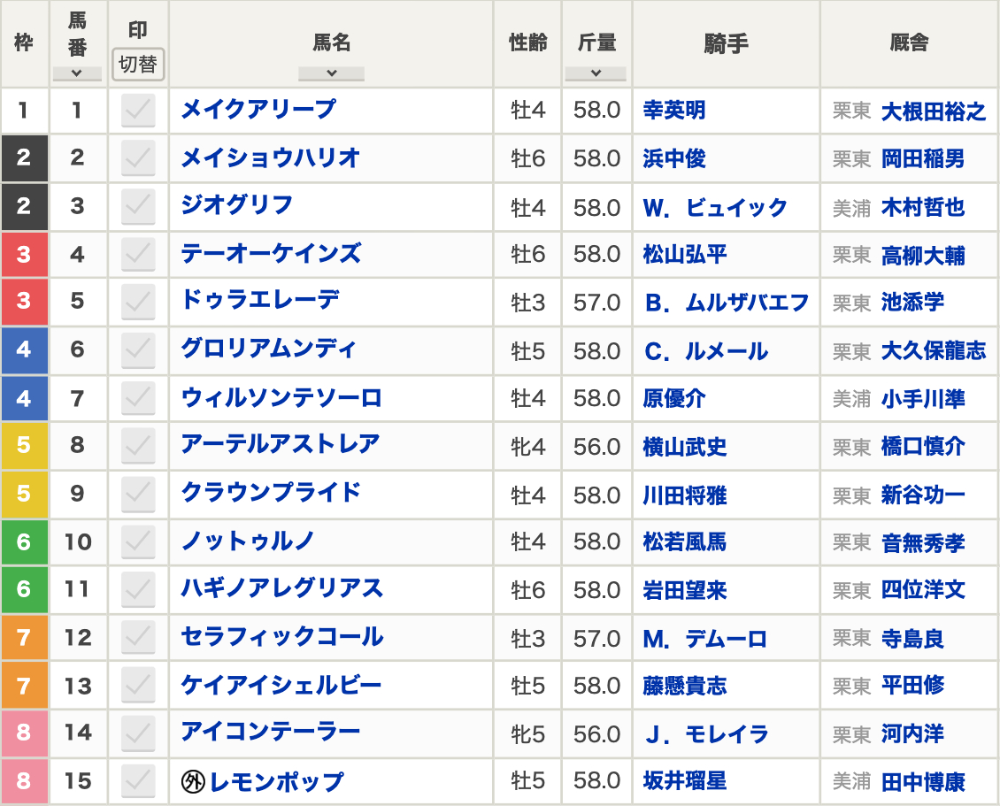 第24回チャンピオンズカップ（2023年12月3日 15:30発走 中京競馬場 G1 ダート1800m）枠順