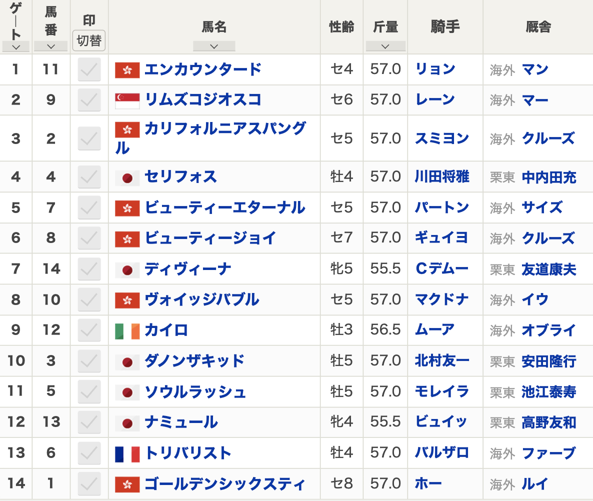 2023年香港マイルの枠順