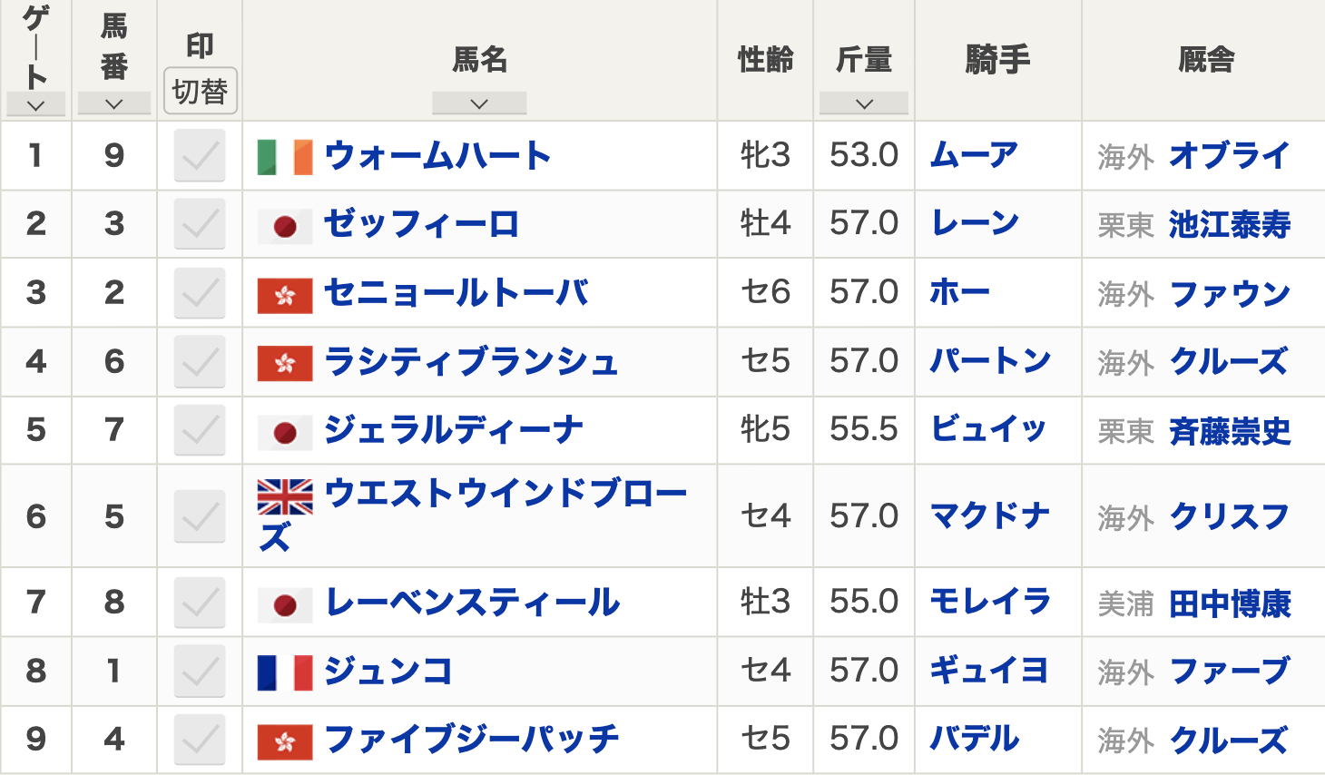 【香港ヴァーズ2023枠順】全9頭 日本からゼッフィーロ・ジェラルディーナ・レーベンスティールが出走 シャフリヤールは出走取消【12月10日15時10分発走】