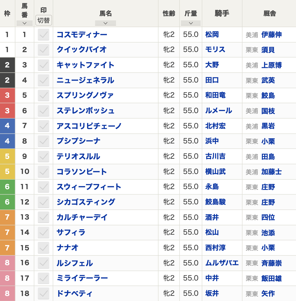 第75回阪神ジュベナイルフィリーズ（2023年12月10日 15:40発走 阪神競馬場 G1 芝1600m）枠順