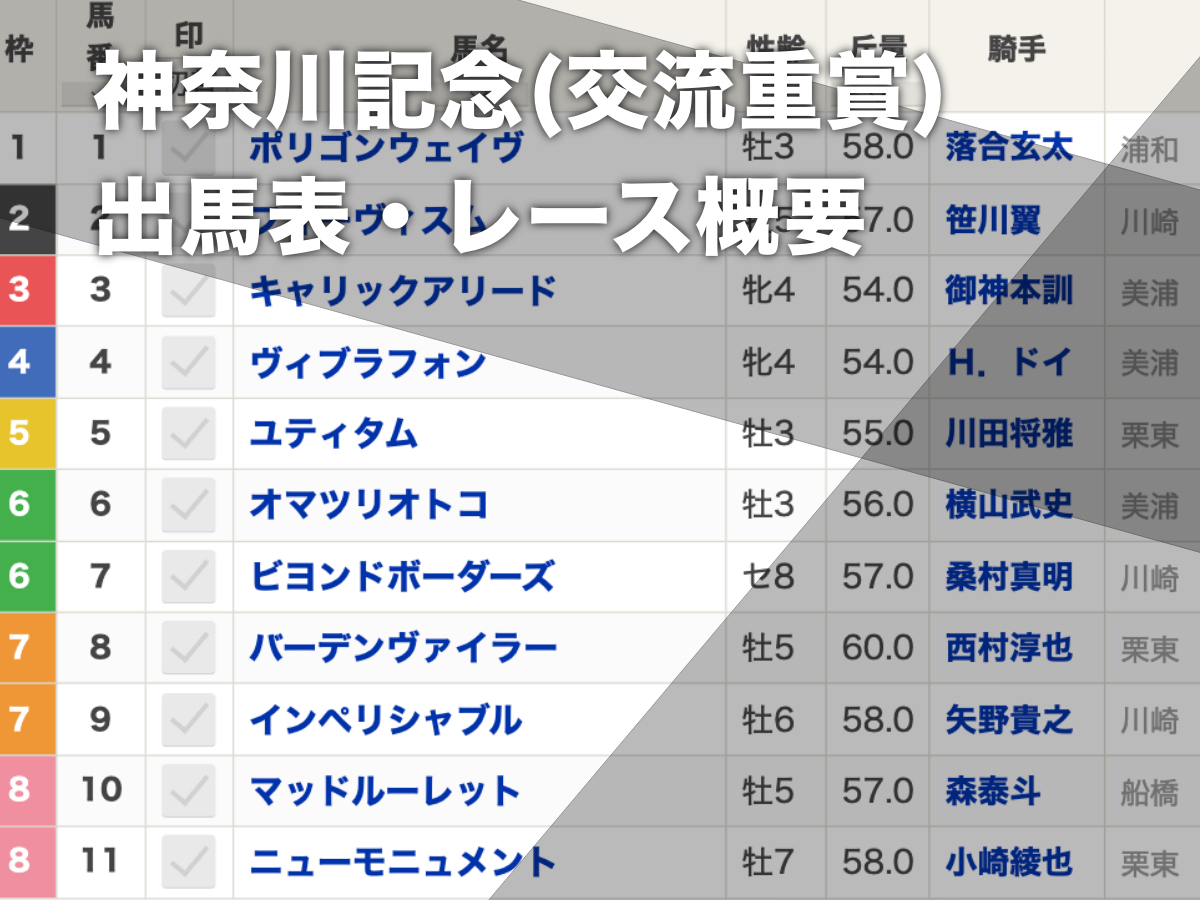 神奈川記念（2023年12月14日 20:10発走 川崎競馬場 交流重賞 ダート1600m）枠順