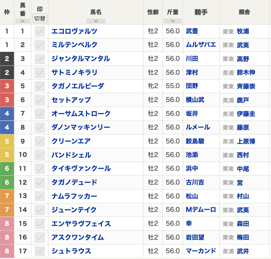 第75回朝日杯フューチュリティステークス（2023年12月17日 15:40発走 阪神競馬場 G1 芝1600m）枠順