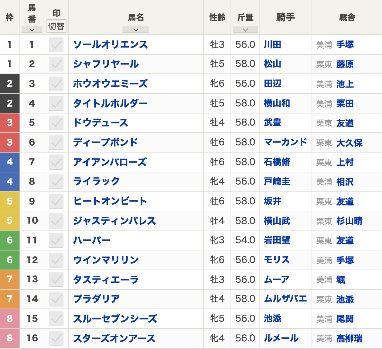 第68回有馬記念（2023年12月24日(日) 15:40発走 中山競馬場 G1 芝2500m）枠順