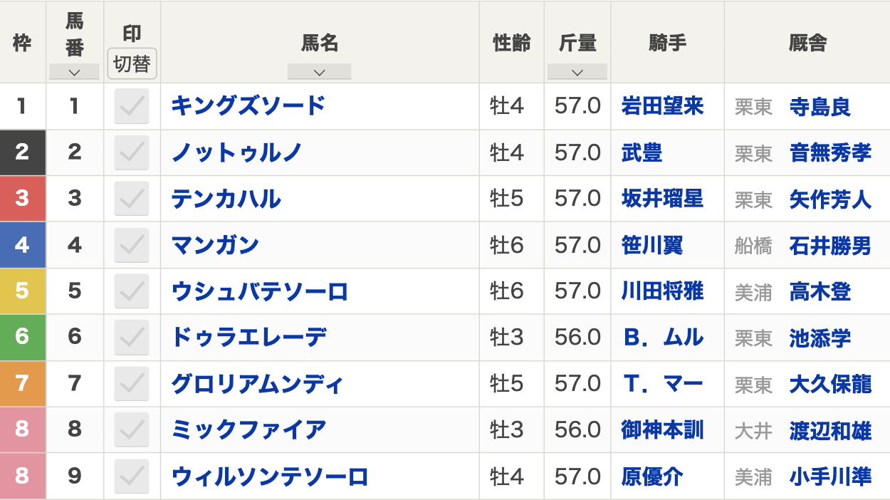 第69回東京大賞典（2023年12月29日 15:40発走 大井競馬場 G1 ダート2000m）枠順