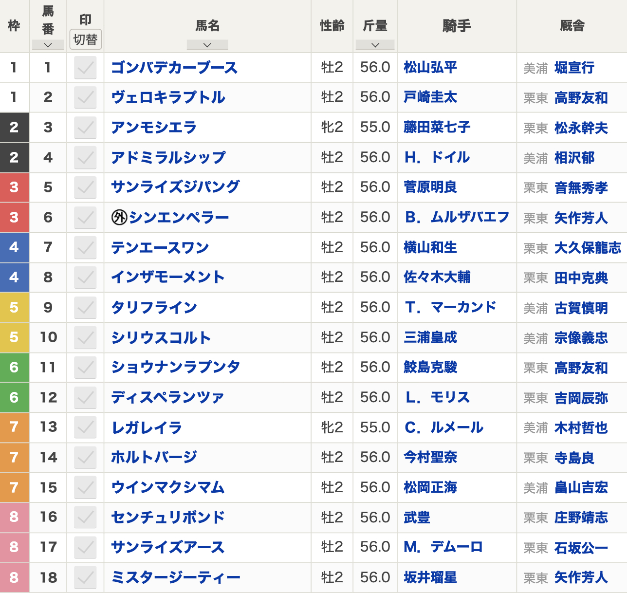 第75回ホープフルステークス（2023年12月17日 15:40発走 阪神競馬場 G1 芝1600m）枠順