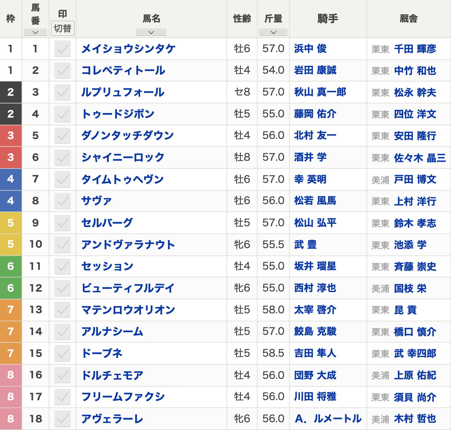 第62回京都金杯（2024年1月6日(土) 15:35発走 京都競馬場 G3 芝1600m）枠順