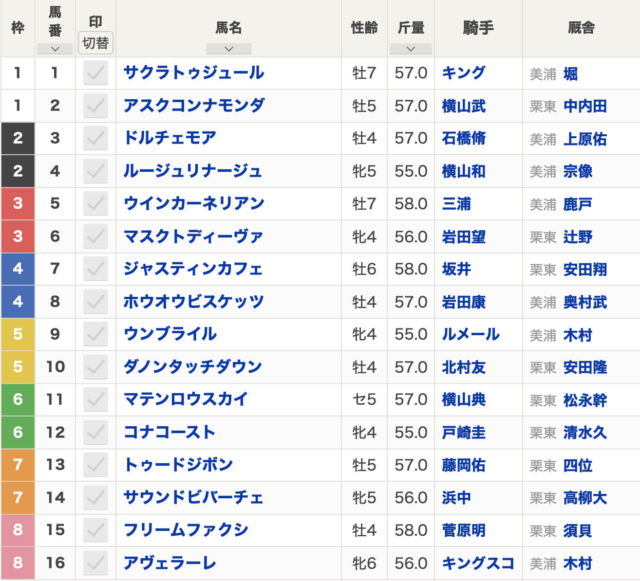 第74回東京新聞杯（2024年2月4日(日) 15:45発走 東京競馬場 G3 芝1600m）枠順