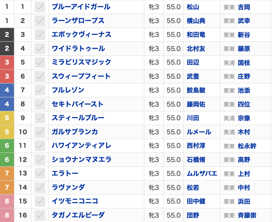 第31回チューリップ賞（2024年3月2日(土) 15:35発走 阪神競馬場 G2 芝1600m）枠順