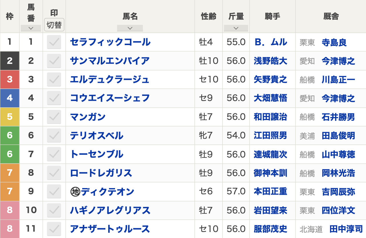 【ダイオライト記念2024】セラフィックコールが明け4歳初戦を圧勝！ 出馬表・枠順・出走馬など【3月6日20時05分】