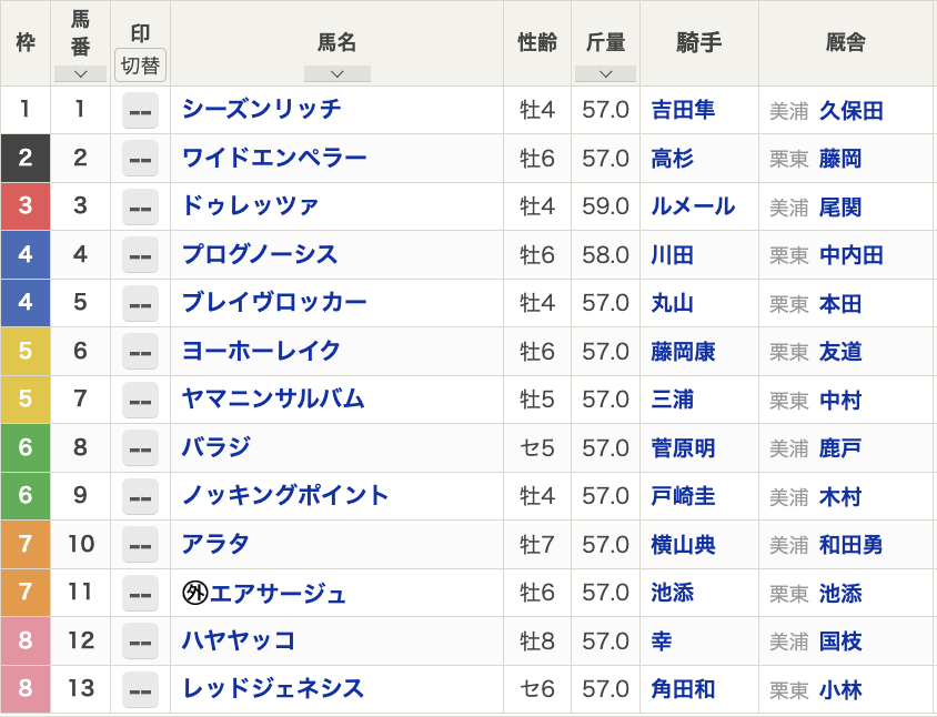 2024年金鯱賞の枠順