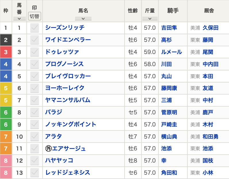 【金鯱賞2024枠順】全13頭 菊花賞馬ドゥレッツァは3枠3番 2年ぶり復帰のG2馬ヨーホーレイクは5枠6番