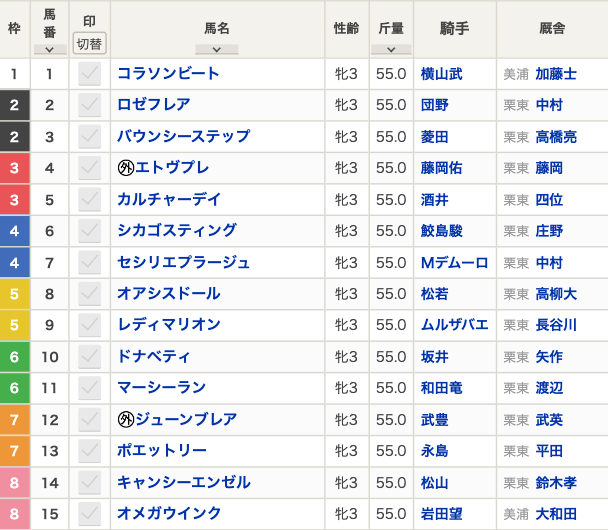 【フィリーズレビュー2024枠順】全15頭 上位3頭は桜花賞への優先出走権獲得