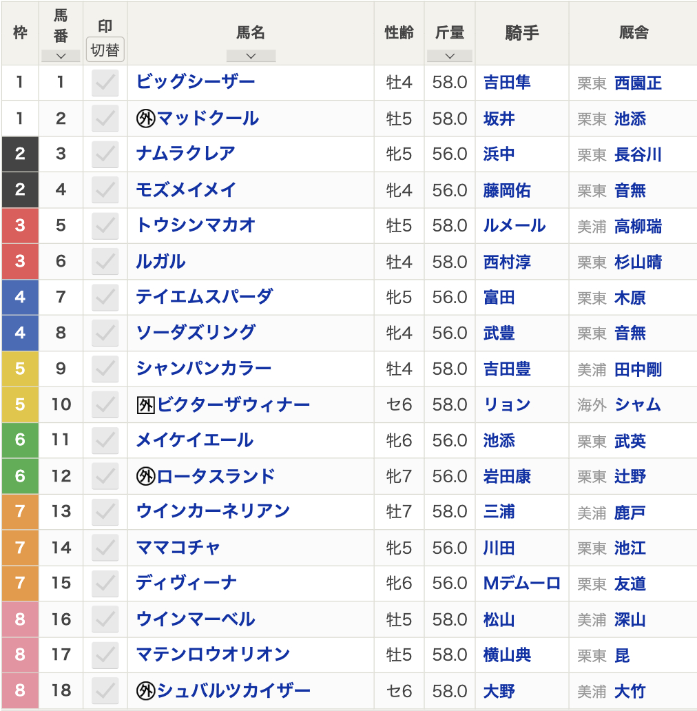 【高松宮記念2024枠順】全18頭 ナムラクレア2枠3番・ルガル3枠6番・トウシンマカオ3枠5番