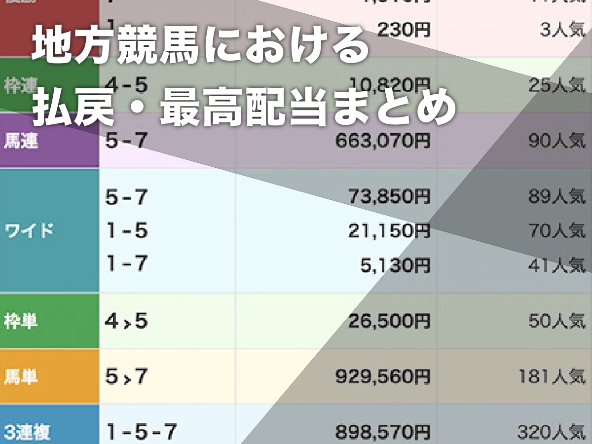 地方競馬の歴代高額払戻ランキング(券種別) 単勝100円→20万円の例など最新情報