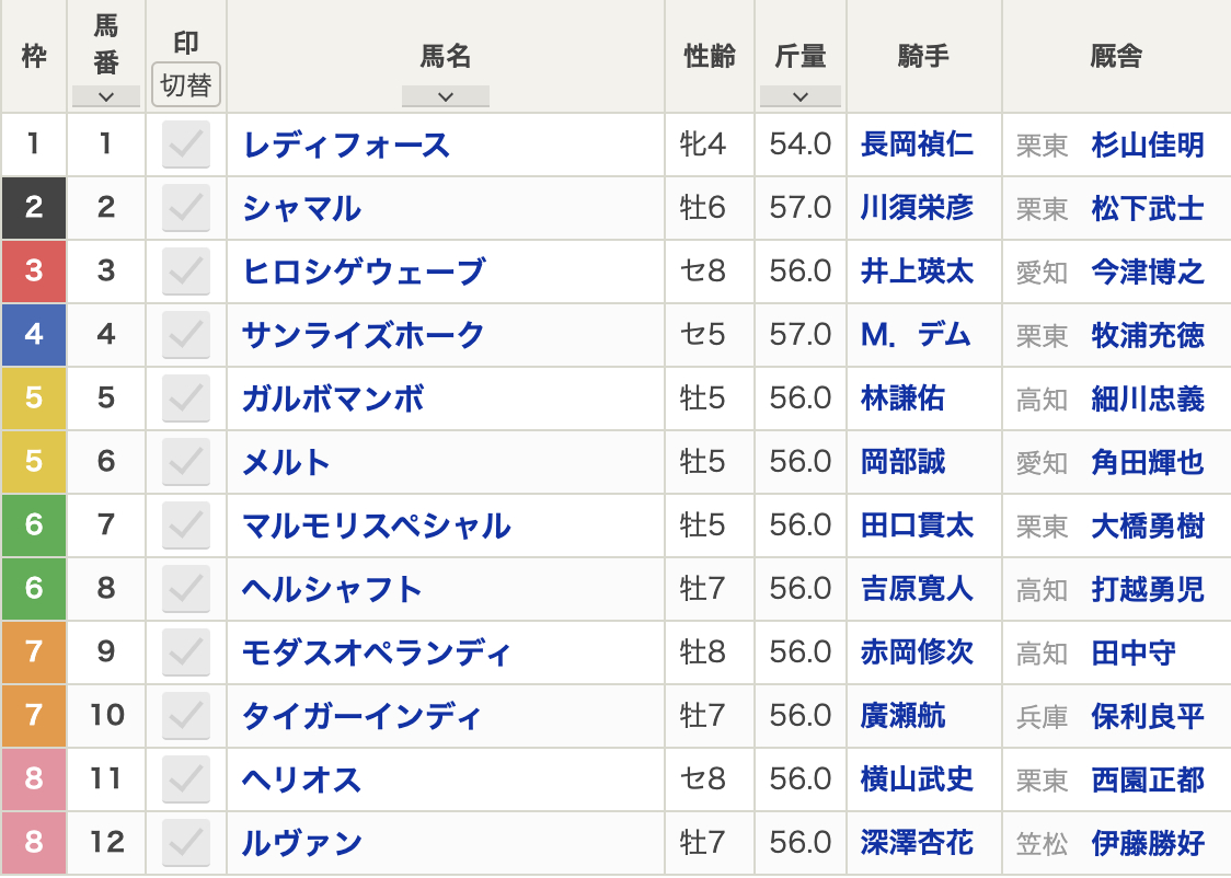 2024年黒船賞(Jpn3・ダート1400m)枠順