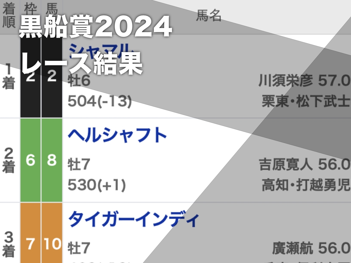 【黒船賞2024結果情報】三連単38万円の波乱決着！ シャマルが連覇達成 断然人気サンライズホークは後方入線【3月26日(火)16時45分】