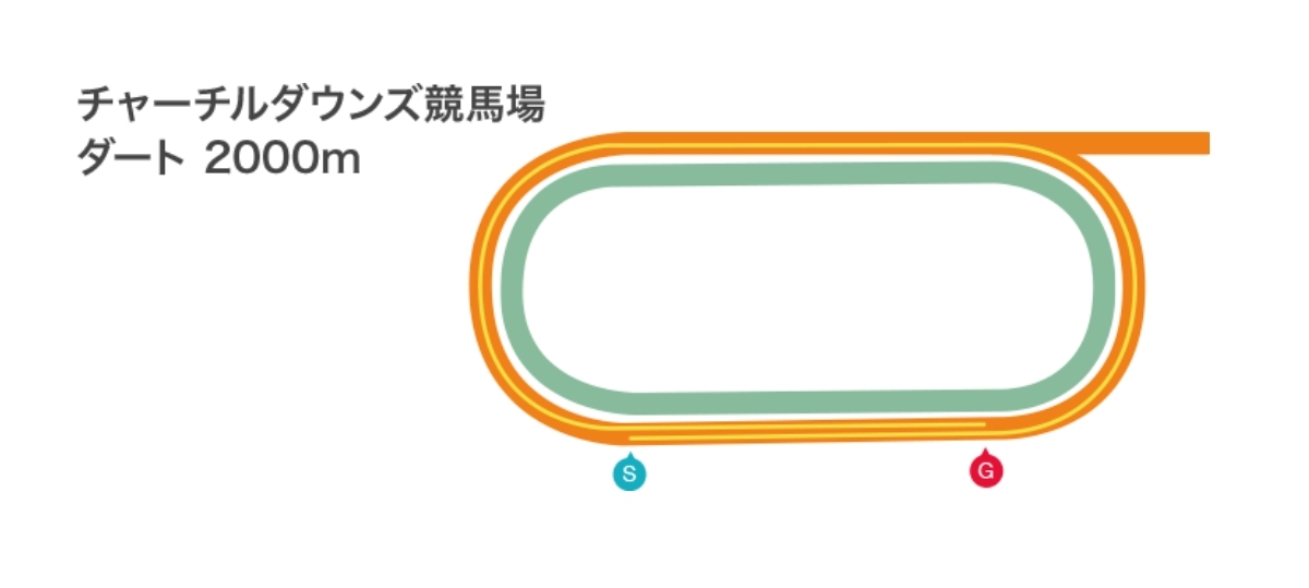 チャーチルダウンズ競馬場・ダート2000m