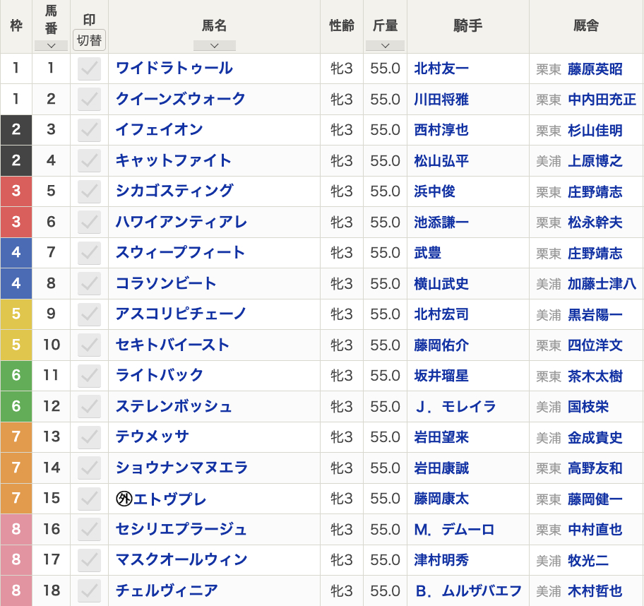 第84回桜花賞(2024年4月7日(日)15:40発走・G1・阪神競馬場・外回りBコース・芝1600m)枠順