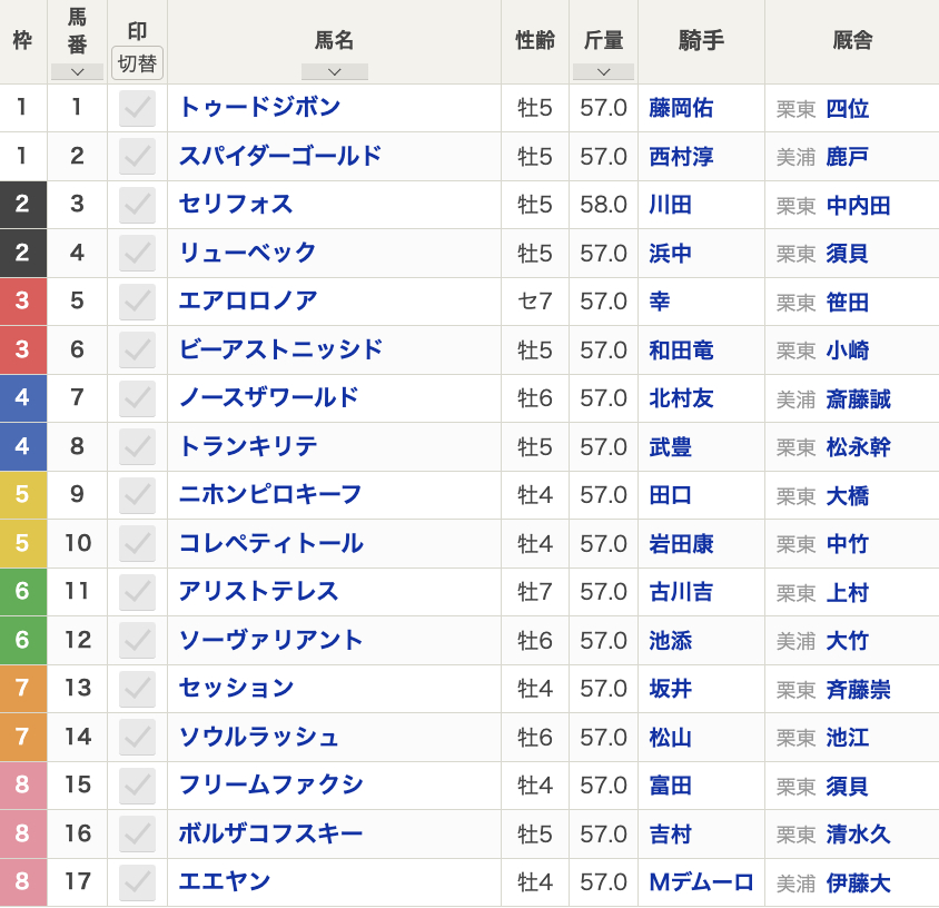 第55回マイラーズカップ(2024年4月21日(日)15:40発走・4歳上・G2・京都競馬場・芝1600m)枠順