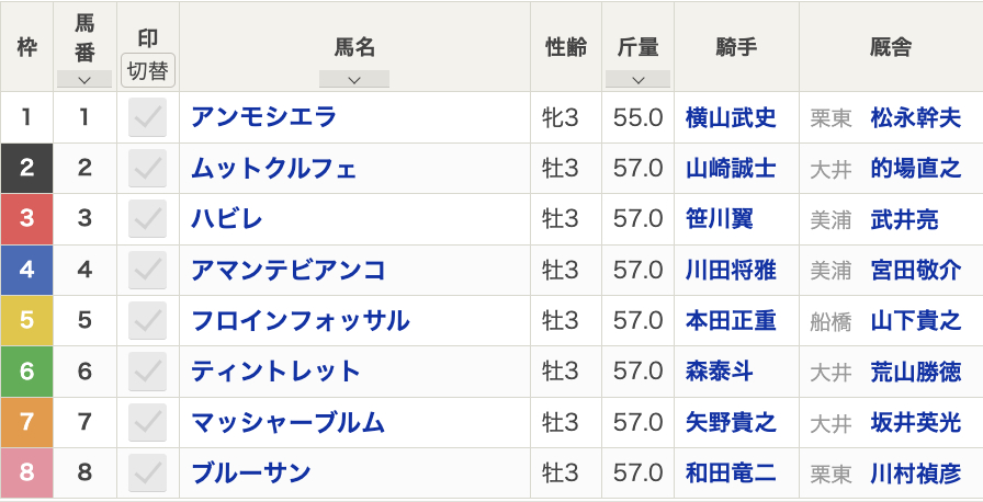 羽田盃2024(2024年4月24日(水)・大井競馬場・3歳・Jpn1・ダート1800m・8頭)枠順