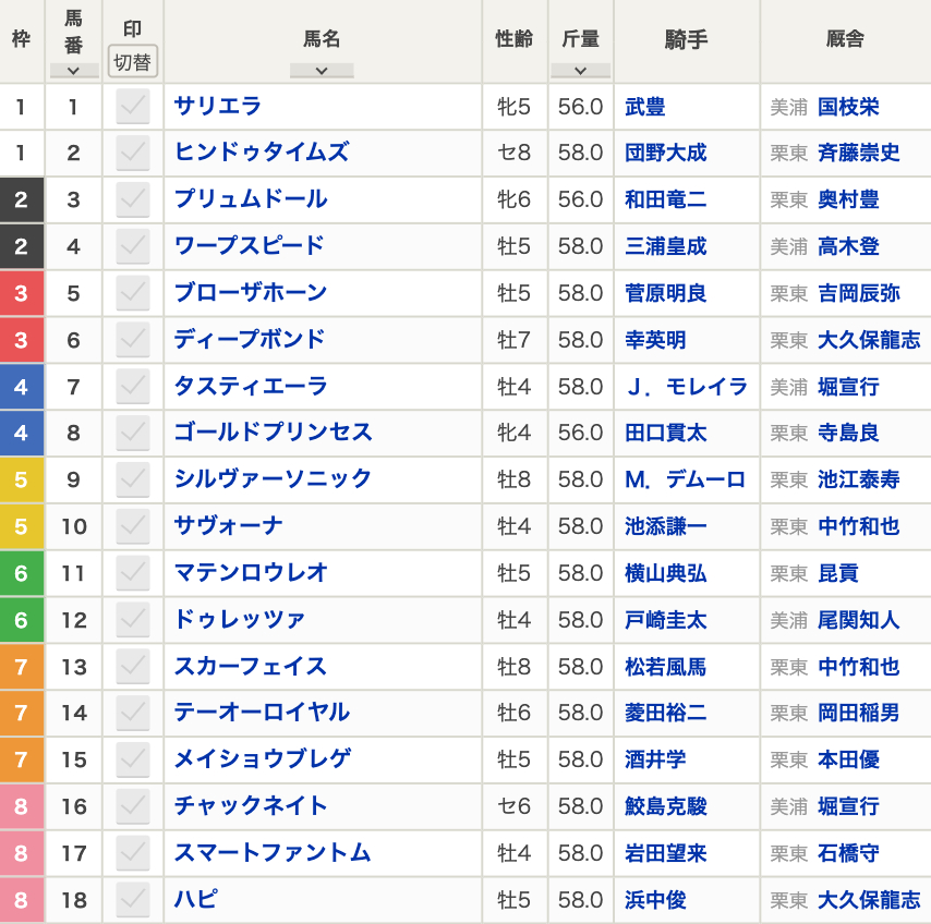 第169回天皇賞(春)(2024年4月28日(日)15:40発走・4歳上・G1・京都競馬場・芝3200m)枠順