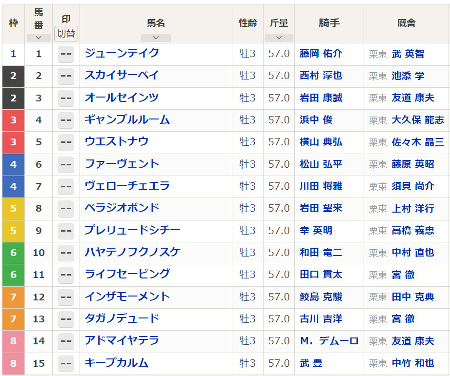 【京都新聞杯2024枠順発表】ヴェローチェエラ4枠7番・アドマイヤテラ8枠14番・ベラジオボンドは5枠8番