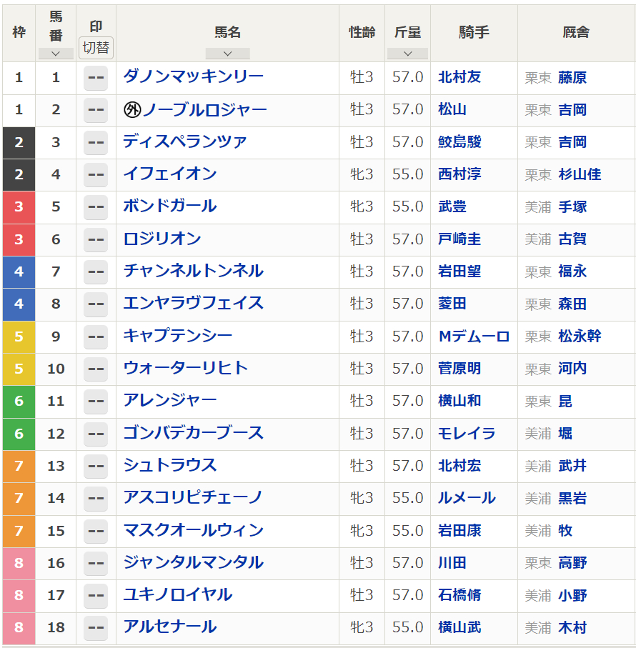 第29回NHKマイルカップ（2024年5月5日(日) 15:40発走 東京競馬場 G1 芝1600m）枠順