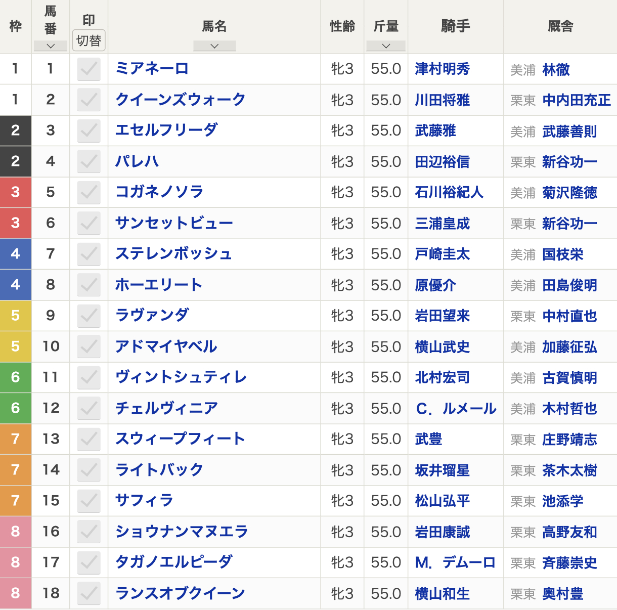 第85回オークス(2024年5月19日(日)15:40発走・3歳牝・G1・東京競馬場・芝2400m)枠順
