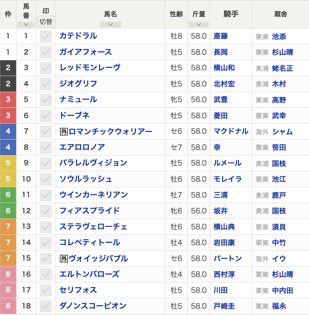 第74回安田記念(2024年6月2日(日)15:40発走・3歳上・G1・東京競馬場・芝1600m)枠順
