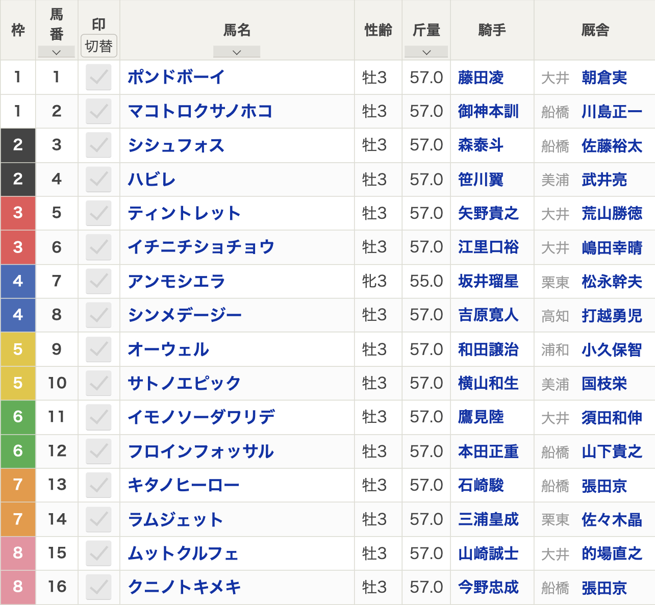 2024年東京ダービー(Jpn1・大井・ダート2000m・16頭)枠順