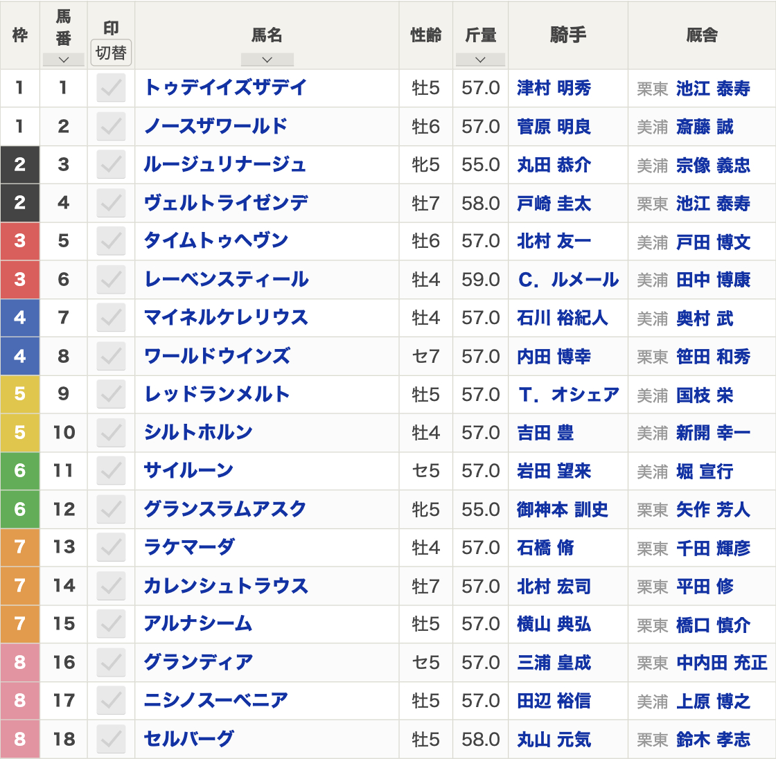 【エプソムカップ2024枠順発表】全18頭 アルナシーム7枠15番 レーベンスティール3枠6番など最新情報