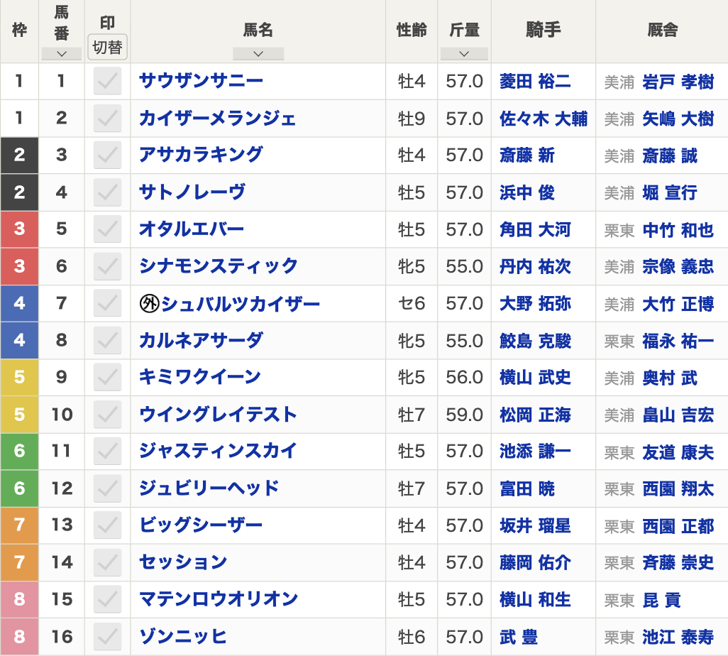 【函館スプリントステークス2024枠順発表】全16頭 アサカラキング2枠3番 武豊ゾンニッヒ大外8枠16番など最新情報