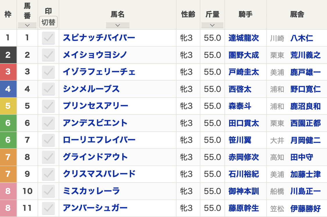 【関東オークス2024枠順発表】全11頭 JRA年度代表馬の妹イゾラフェリーチェ3枠3番・田口貫太アンデスビエント6枠6番など最新情報【6月12日(水)20時10分】