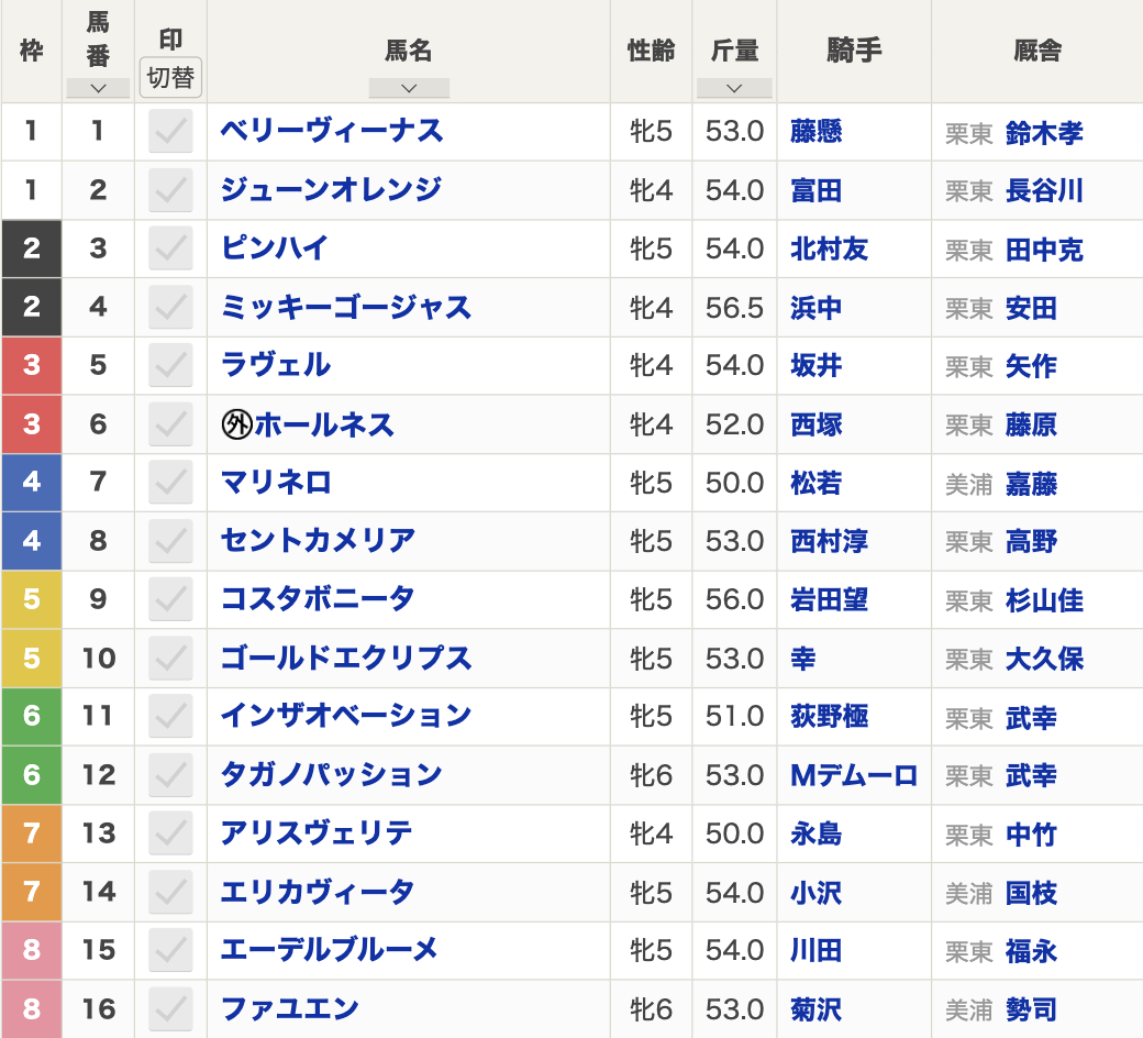 第29回マーメイドステークス(2024年6月16日(日)15:35発走・3歳上牝・ハンデ・G3・京都競馬場・芝2000m)枠順