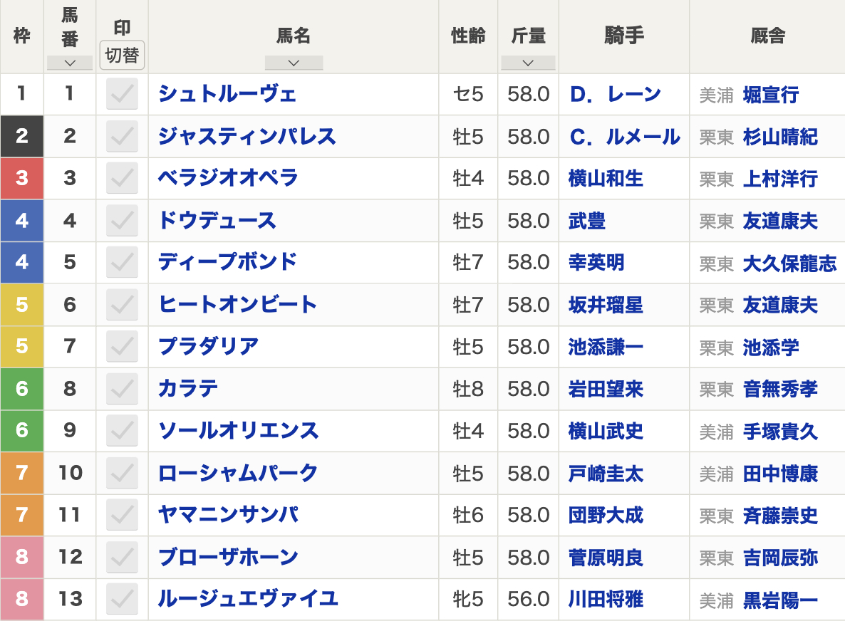 第65回宝塚記念(2024年6月23日(日)15:40発走・3歳上・G1・京都競馬場・芝2200m)枠順