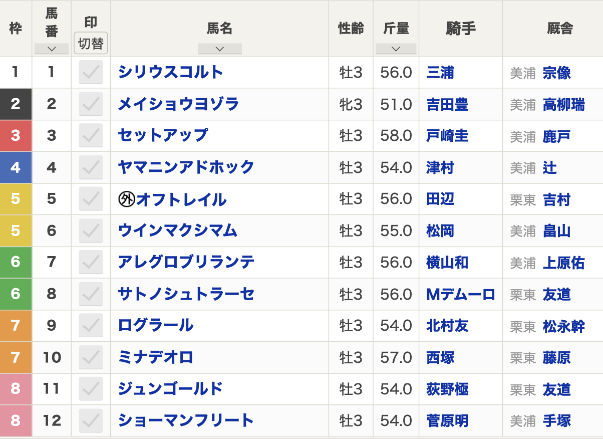 2024年ラジオNIKKEI賞(6月30日(日)15:45発走・3歳・G3・福島競馬場・芝1800m)枠順