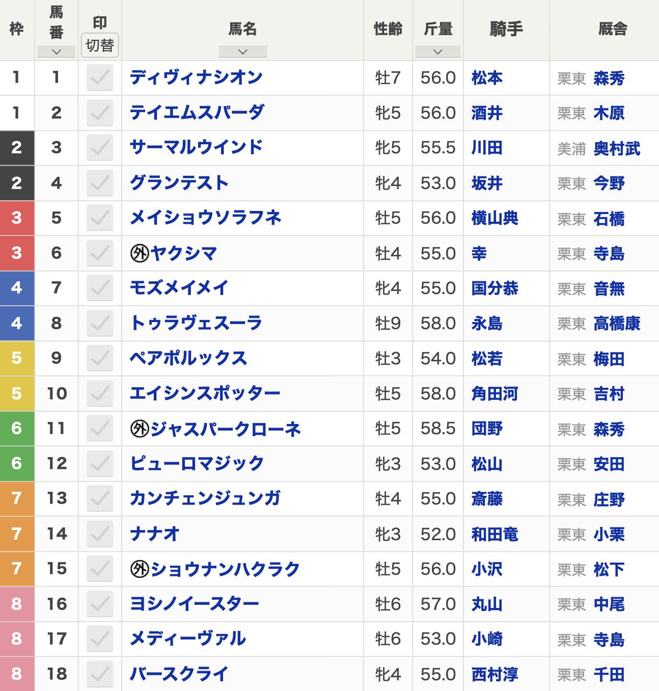 2024年北九州記念(6月30日(日)15:35発走・3歳上・G3・小倉競馬場・芝1200m)枠順