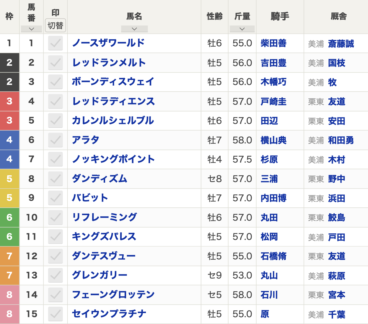 2024年七夕賞(7月7日(日)15:45発走・3歳上・ハンデ・G3・福島競馬場・芝2000m)枠順