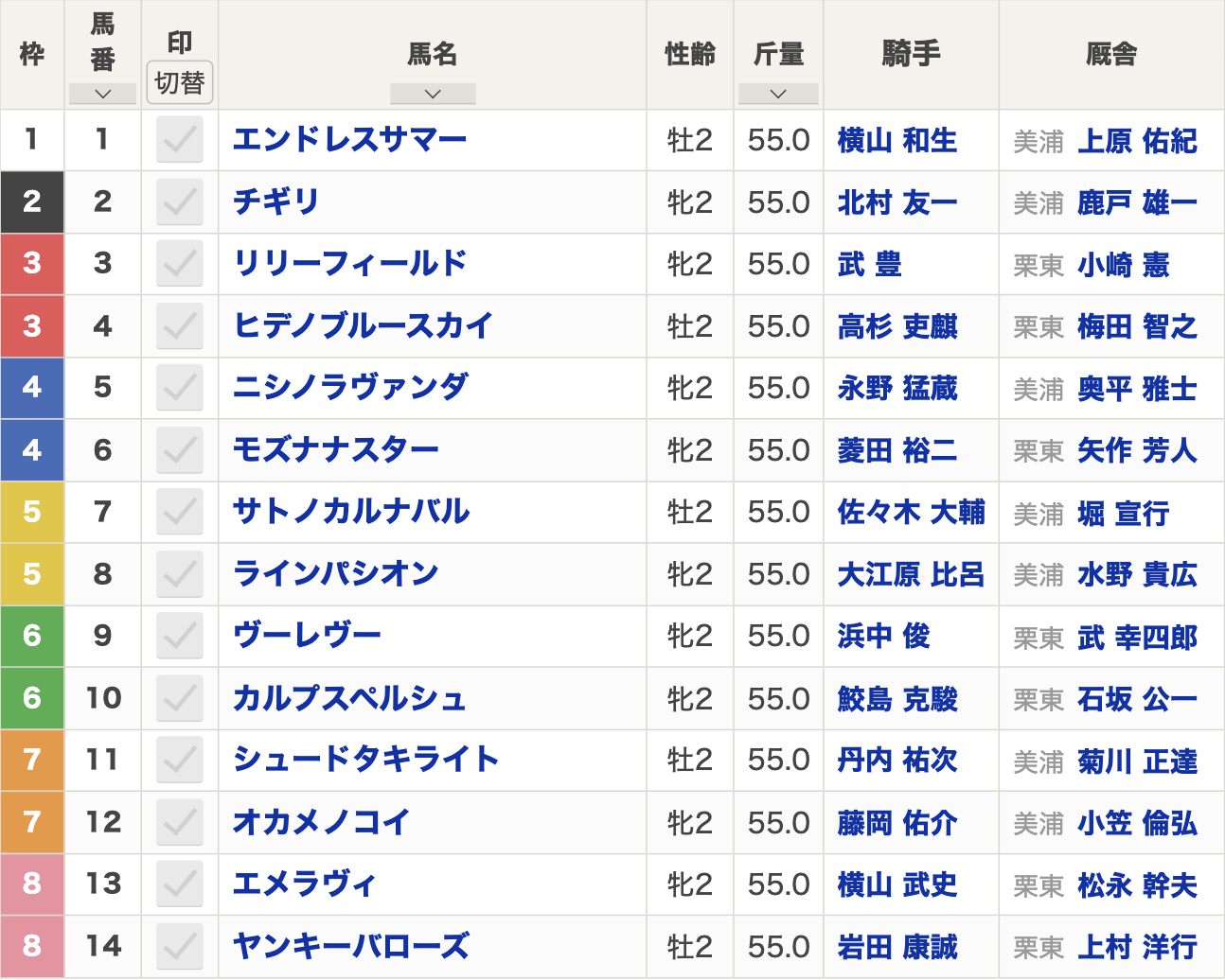 2024年函館2歳ステークス(7月13日(土)15:25発走・2歳・G3・函館競馬場・芝1200m)枠順