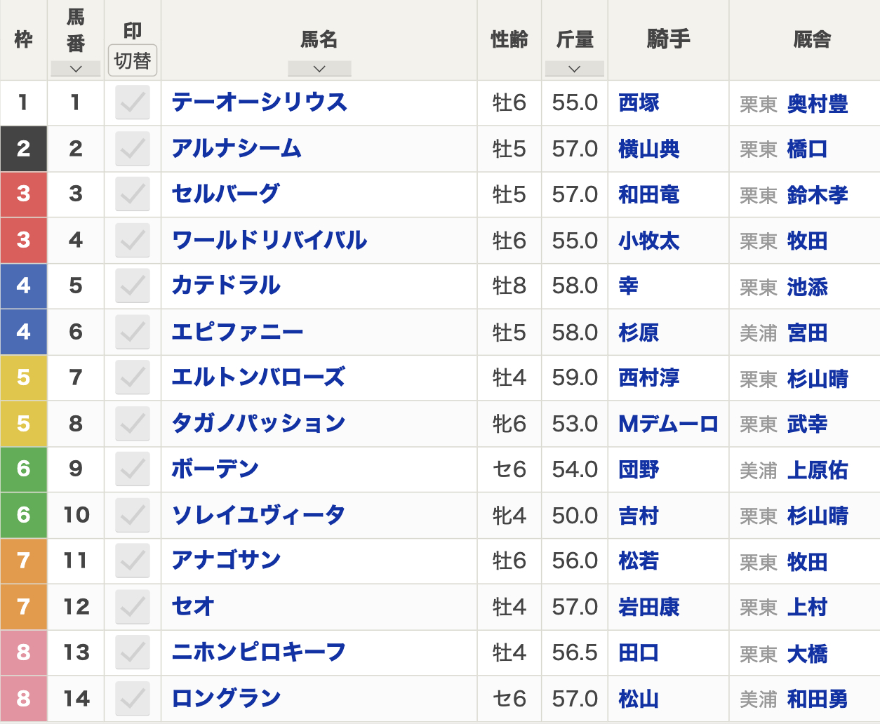 2024年中京記念(7月21日(日)15:35発走・3歳上・ハンデ・G3・小倉競馬場・芝1800m)枠順