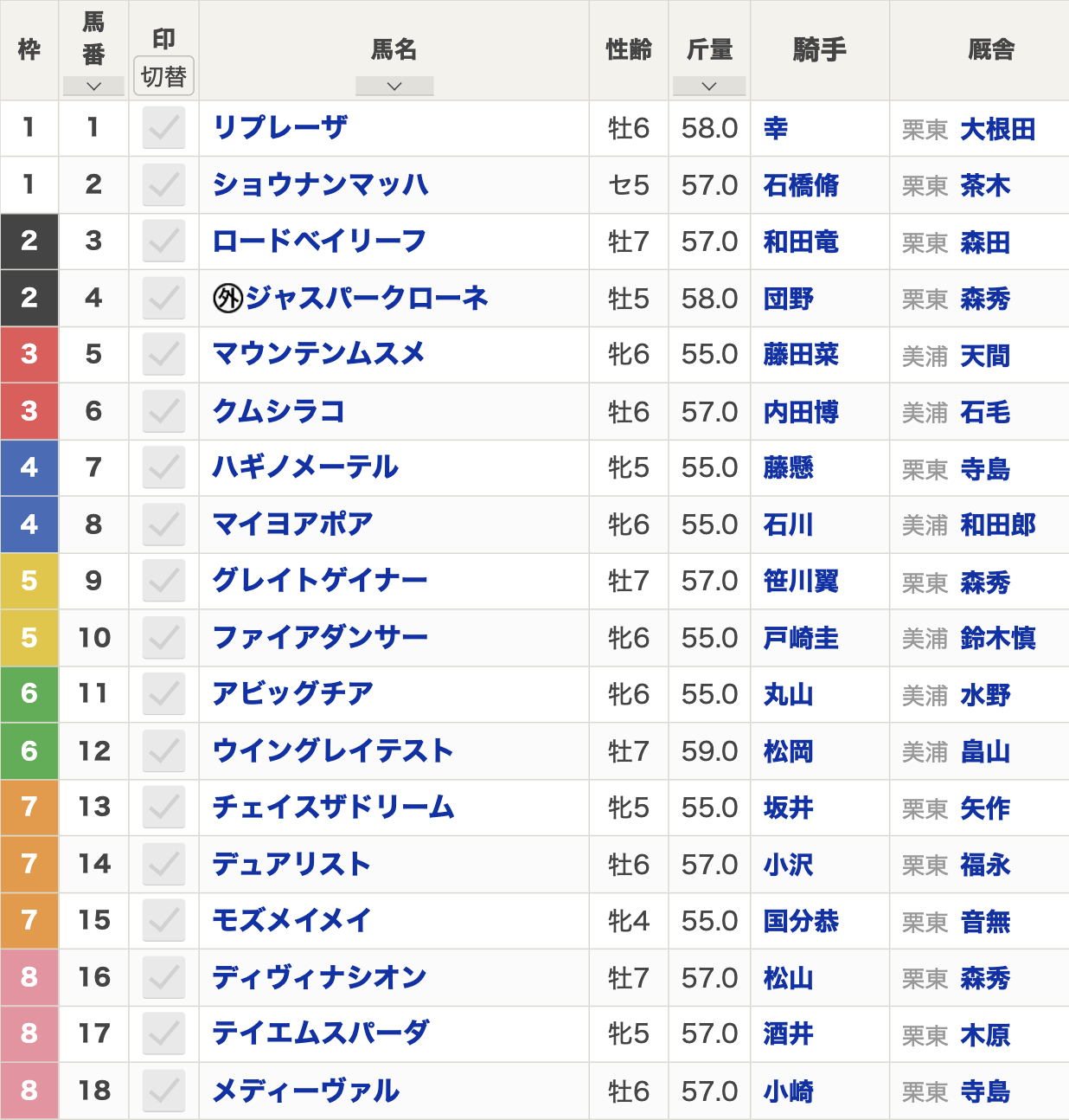 2024年アイビスサマーダッシュ(7月28日(日)15:45発走・3歳上・G3・新潟競馬場・直線芝1000m)枠順