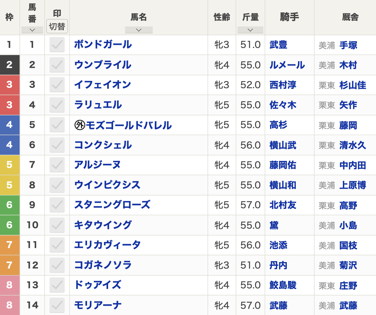 【クイーンステークス2024枠順発表】全14頭 武豊ボンドガール1枠1番・秋華賞馬スタニングローズ6枠9番など最新情報【7月28日(日)15時35分】