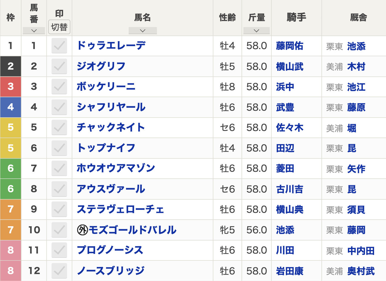 2024年札幌記念(8月18日(日)15:45発走・3歳上・G2・札幌競馬場・芝2000m・12頭)枠順