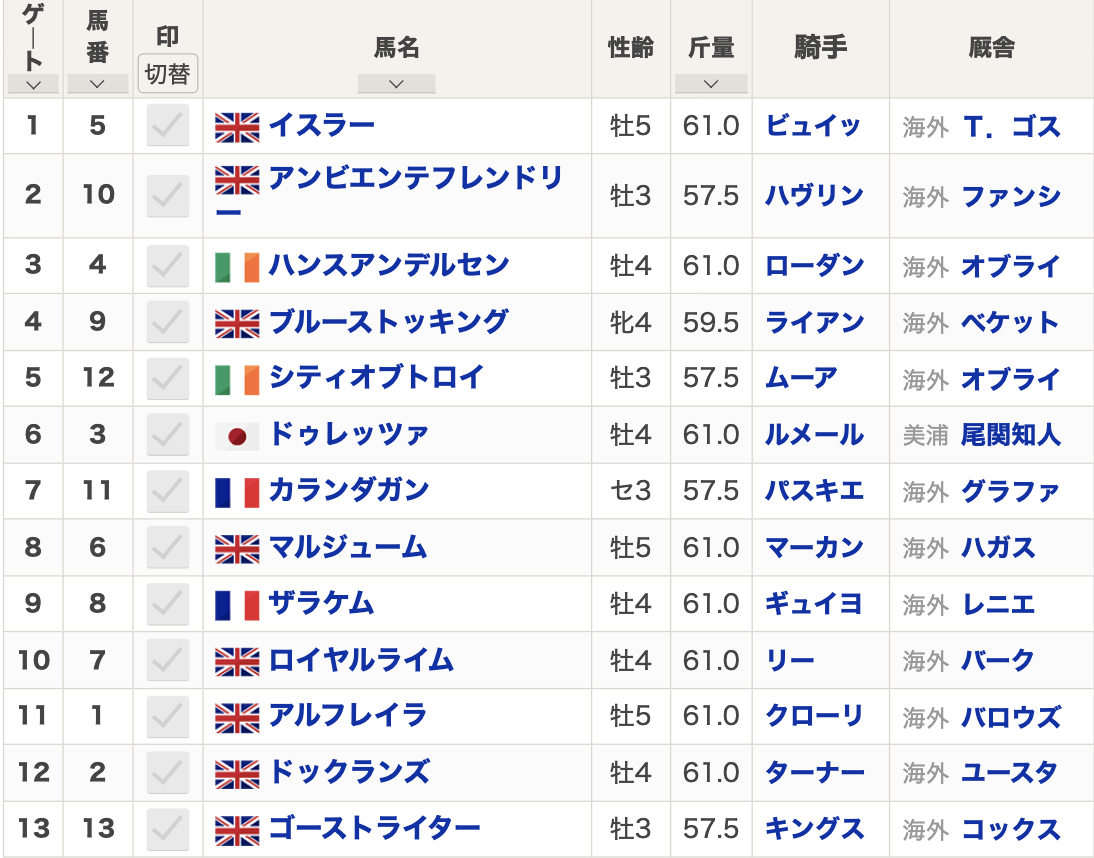 2024年英インターナショナルステークス(8月21日(水)23:35発走・3歳上・G1・ヨーク競馬場・芝2050m・13頭)枠順