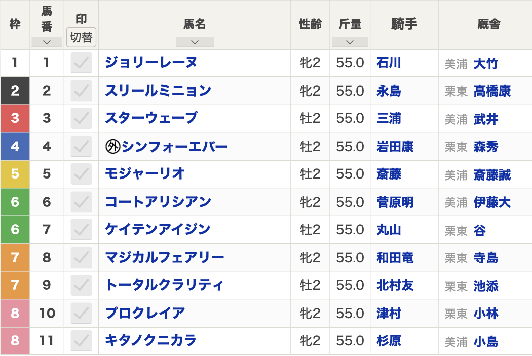 2024年新潟2歳ステークス(8月25日(日)15:45発走・2歳・G3・新潟競馬場・芝1600m・11頭)枠順