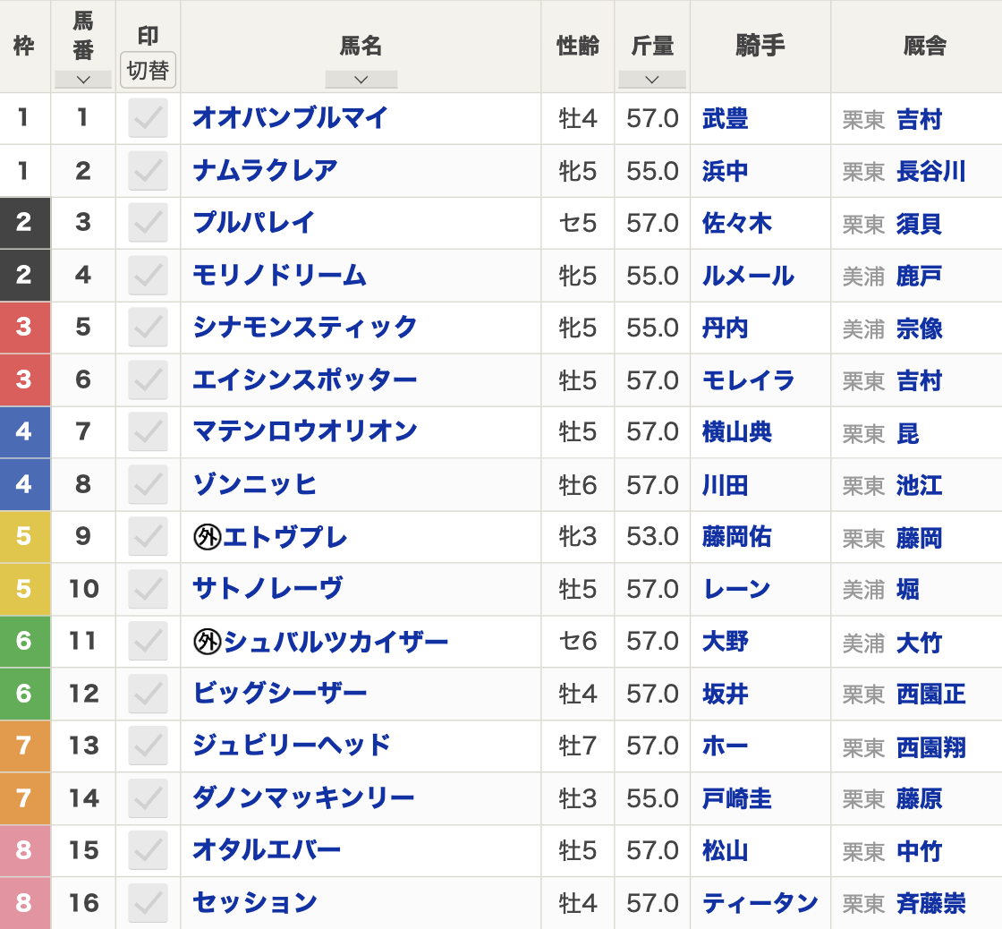 2024年キーンランドカップ(8月25日(日)15:35発走・3歳上・G3・札幌競馬場・芝1200m・16頭)枠順