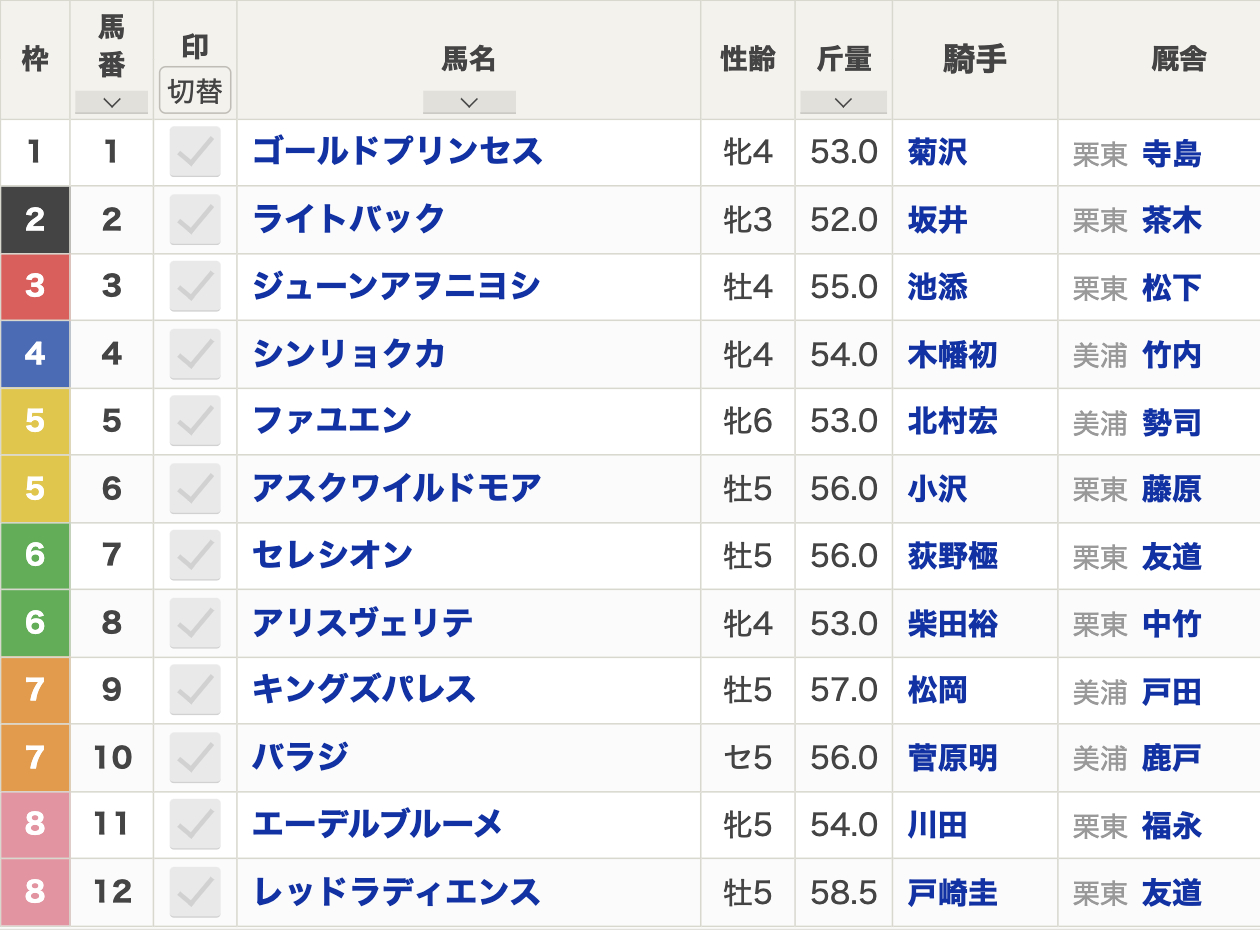 2024年新潟記念(9月1日(日)15:45発走・3歳上・ハンデ・G3・新潟競馬場・芝2000m・12頭)枠順