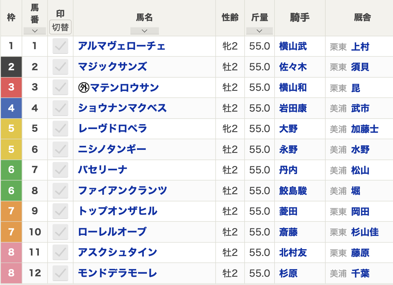 2024年札幌2歳ステークス(8月31日(土)15:25発走・2歳・G3・札幌競馬場・芝1800m・12頭)枠順