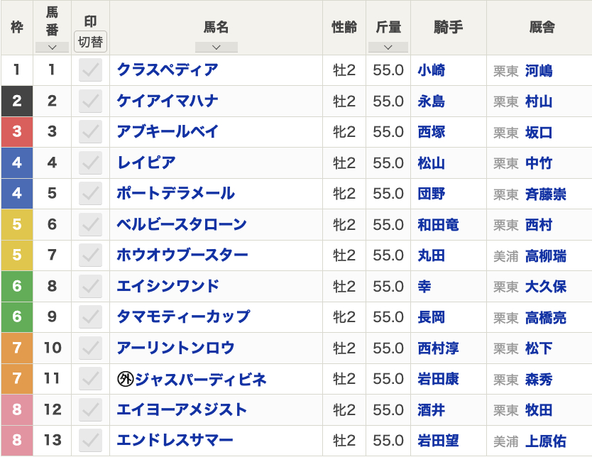 2024年小倉2歳ステークス(9月1日(日)15:35発走・2歳・G3・中京競馬場・芝1200m・13頭)枠順