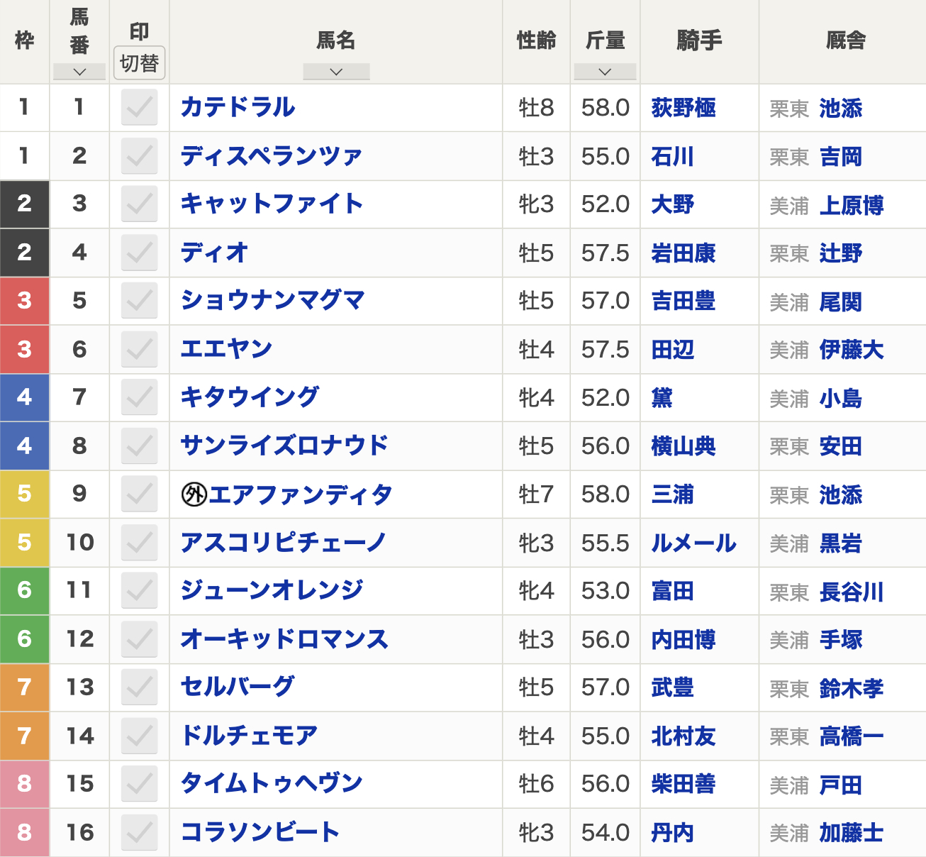 2024年京成杯オータムハンデ(9月8日(日)15:45発走・3歳上・ハンデ・G3・中山競馬場・芝1600m・16頭)枠順